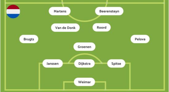 Dijkstra und Debuetant Weimar starten fuer das niederlaendische Team im