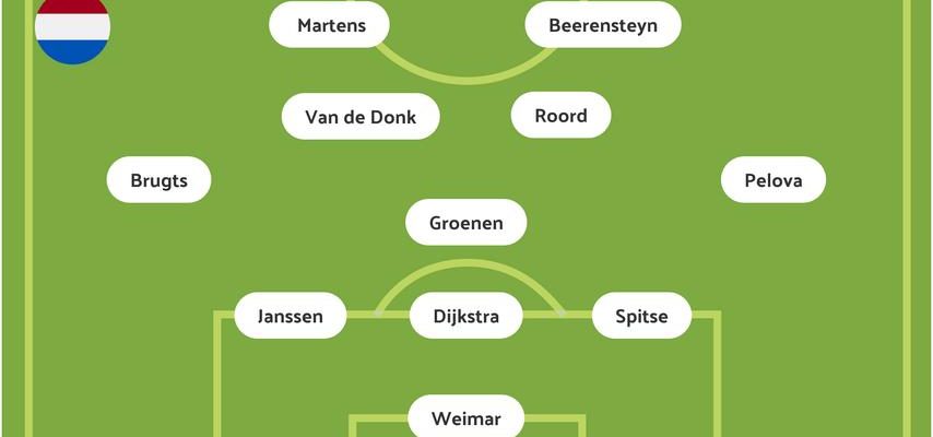 Dijkstra und Debuetant Weimar starten fuer das niederlaendische Team im