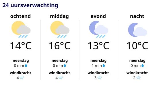 Es wird ein Nachmittag fuer heisse Schokolade hinter dem Fenster