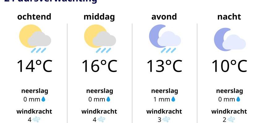 Es wird ein Nachmittag fuer heisse Schokolade hinter dem Fenster