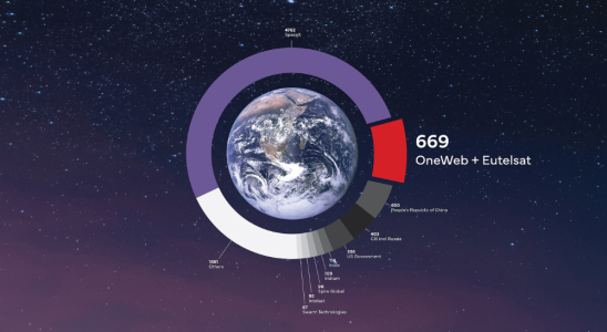 Eutelsat Airtel investiert in Satellitenkonnektivitaetsunternehmen Alle Details