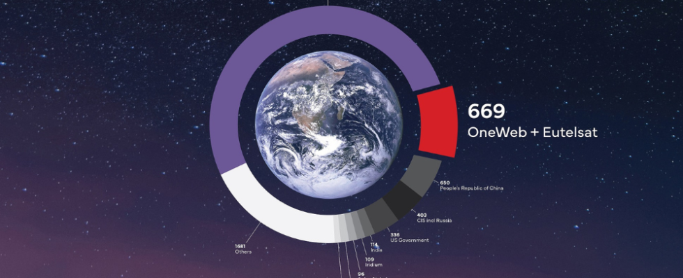 Eutelsat Airtel investiert in Satellitenkonnektivitaetsunternehmen Alle Details