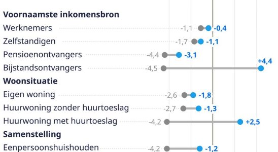 Im vergangenen Jahr fuehrte die Inflation zum staerksten Kaufkraftrueckgang seit