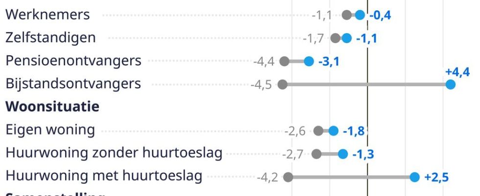 Im vergangenen Jahr fuehrte die Inflation zum staerksten Kaufkraftrueckgang seit