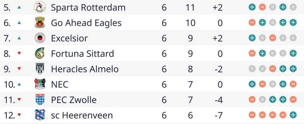 PSV erwaegt die Erweiterung des Philips Stadions und schliesst den Bau