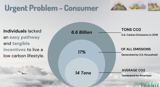 Pitch Deck Teardown Tanbiis Pre Seed Deck im Wert von 15 Millionen US Dollar