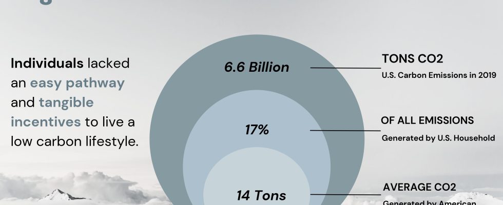 Pitch Deck Teardown Tanbiis Pre Seed Deck im Wert von 15 Millionen US Dollar