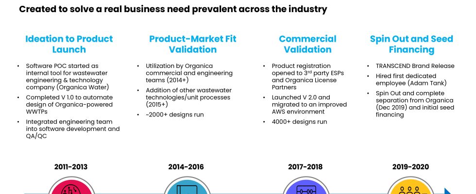 Pitch Deck Teardown Transcends 20 Millionen Dollar Deck der Serie B