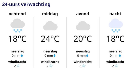 Regenschirm und Sonnenschirm sind an einem schwuelen Tag mit Schauern