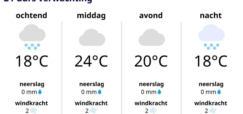 Regenschirm und Sonnenschirm sind an einem schwuelen Tag mit Schauern