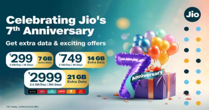 Reliance Jio wird 7 Spezielle Gutscheine und zusaetzliche Daten fuer