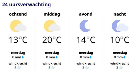 Setzen Sie Ihre Sonnenbrille wieder auf der Spaetsommer siegt ueber