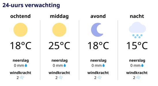 Wetterbericht Habt noch einen schoenen Spaetsommer dieses Wochenende bevor es