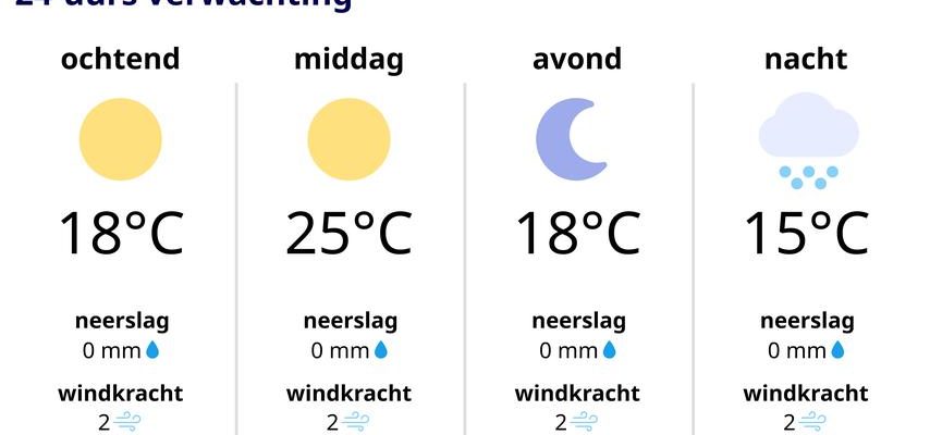 Wetterbericht Habt noch einen schoenen Spaetsommer dieses Wochenende bevor es