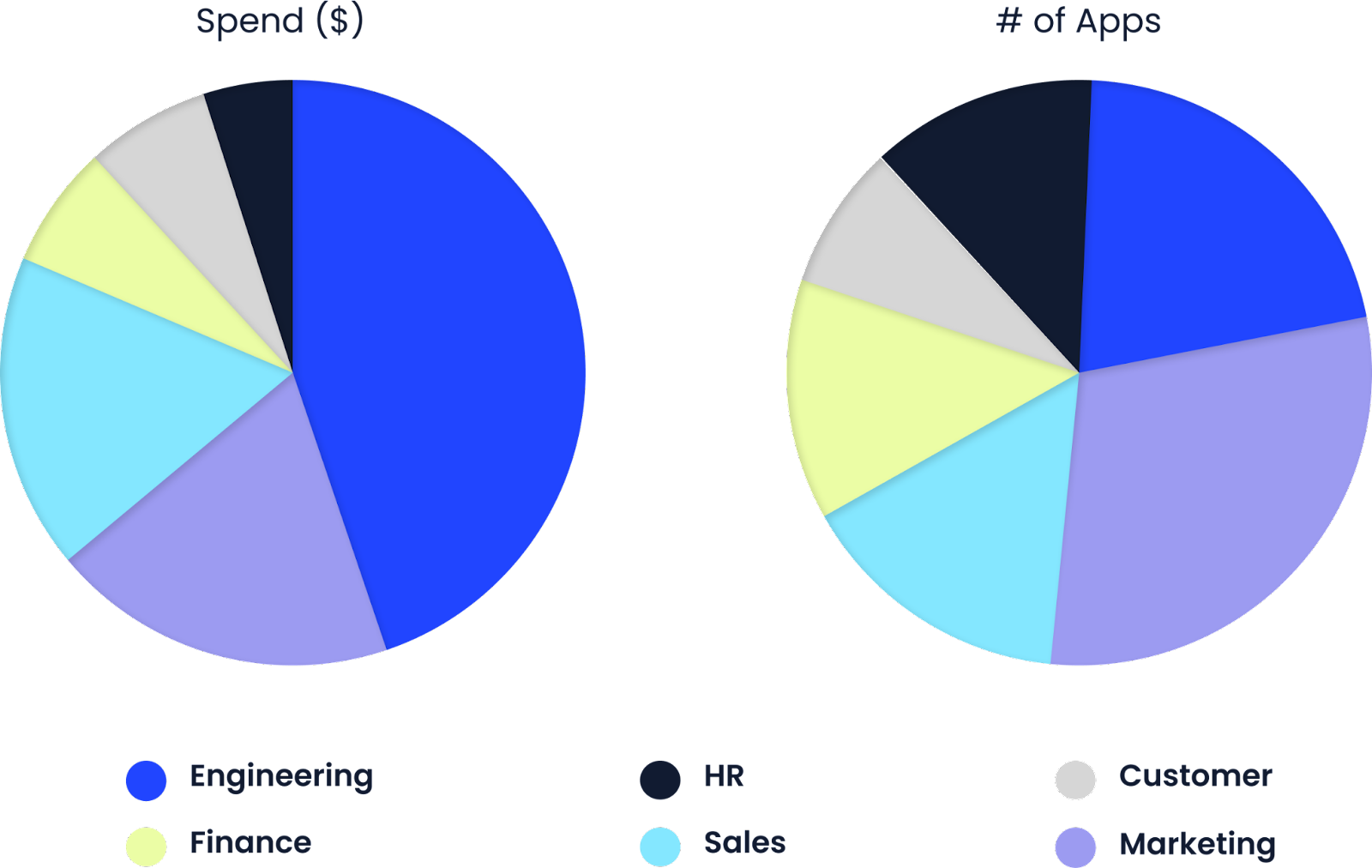 Wie CFOs in diesen schwierigen Zeiten die SaaS Ausgaben um 30