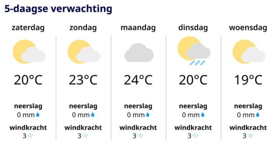 Wir beginnen den Monat Oktober bemerkenswert warm Wettervorhersage