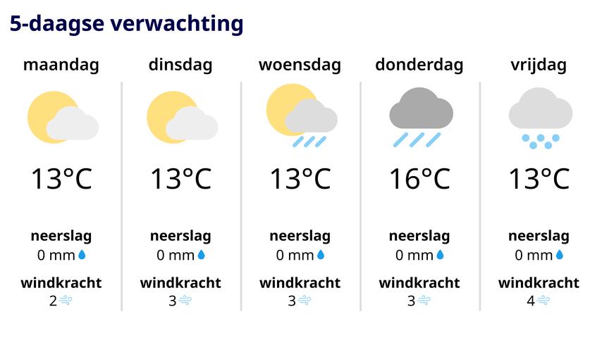 1697344828 61 Weiterhin wechselhaftes Wetter mit Regen Sonne und starkem Wind