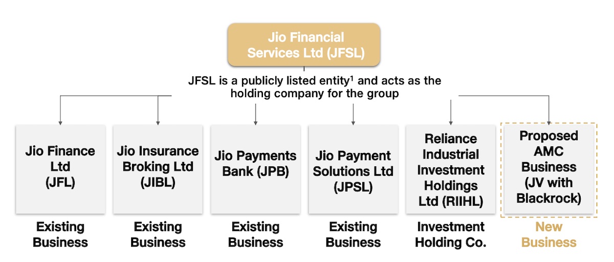 1697527719 402 Jio Financial von Ambani startet Kredit und Versicherungsgeschaefte