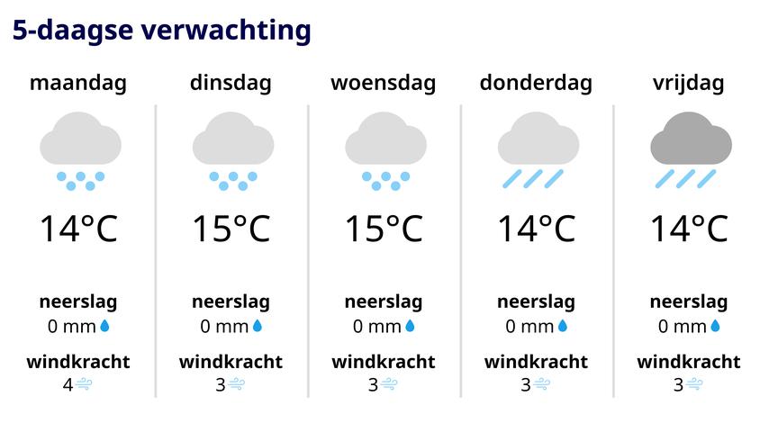 1697947451 77 Chance auf lokale Schauer und Sternschnuppen Wettervorhersage