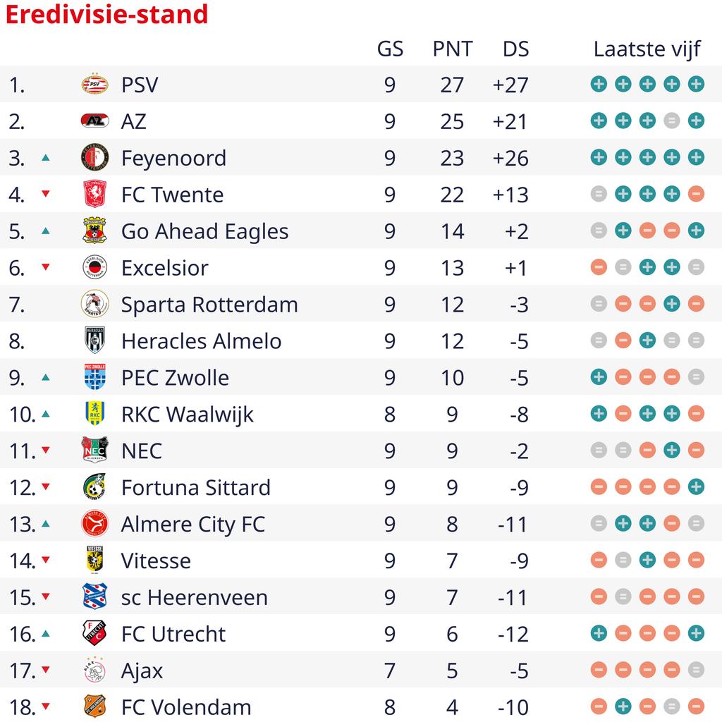 1697994192 351 Go Ahead und Sparta spielen ein torloses Unentschieden Excelsior erhaelt