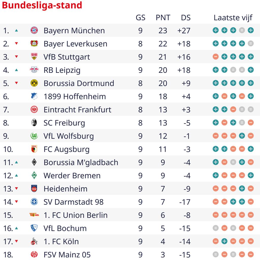 1698523539 58 Weghorst endlich fuer Hoffenheim nach ueber 500 Minuten zwei Assists