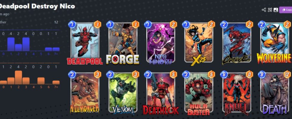 Beste Nico Minoru Decks in Marvel Snap