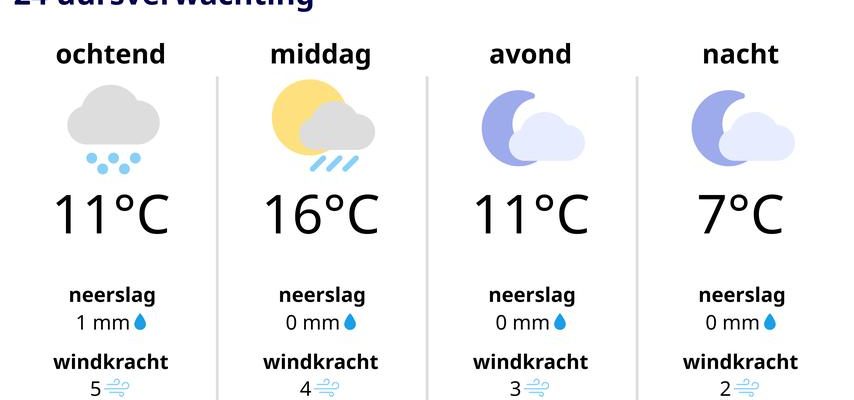 Chance auf lokale Schauer und Sternschnuppen Wettervorhersage