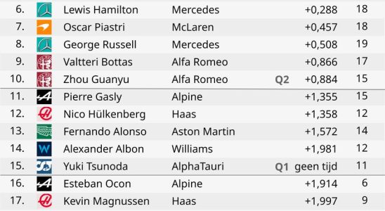 Dem blitzschnellen Ricciardo fehlen nur noch zwei Zehntel zur Pole