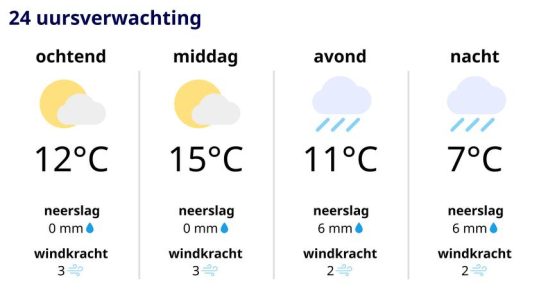 Der Montag beginnt vielerorts sonnig aber das wird nicht den