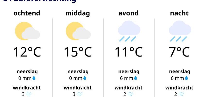 Der Montag beginnt vielerorts sonnig aber das wird nicht den