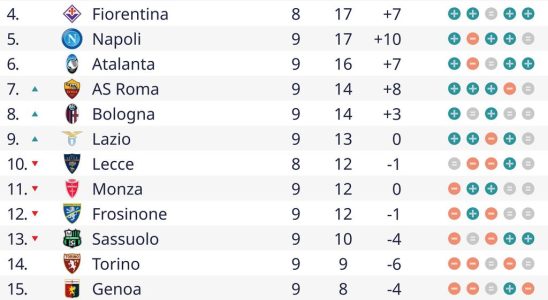 Der Niederlaender Huijsen 18 gibt im Spitzenspiel gegen Milan sein