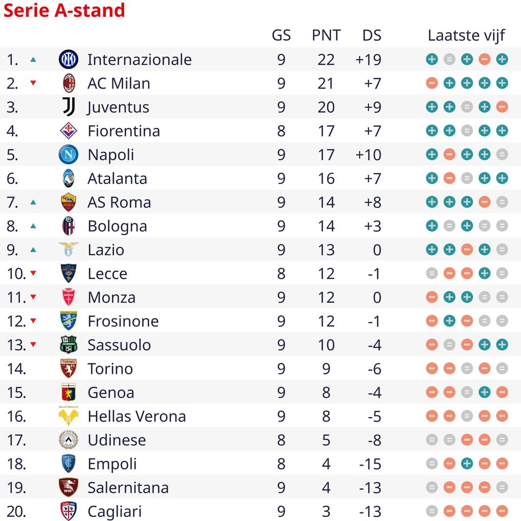 Der Niederlaender Huijsen 18 gibt im Spitzenspiel gegen Milan sein