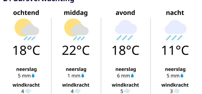 Die Herbstferien beginnen mit Regen und vor allem viel Wind