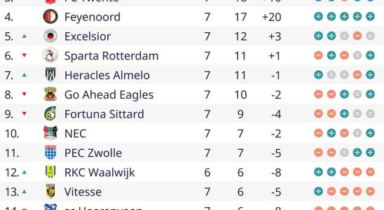 Die letzten Minuten von RKC Ajax werden am 6 Dezember vor