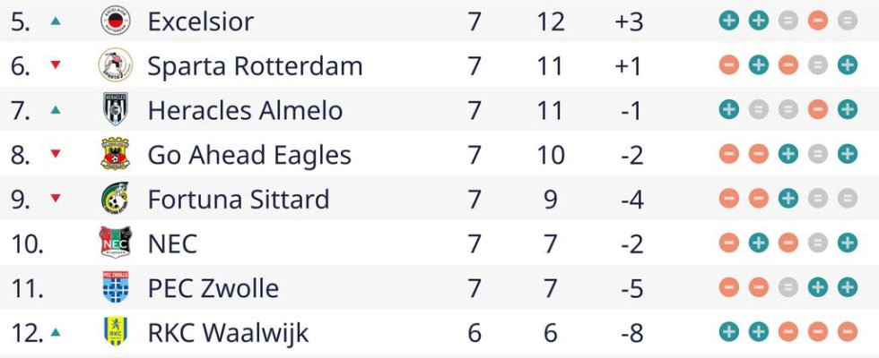 Die letzten Minuten von RKC Ajax werden am 6 Dezember vor