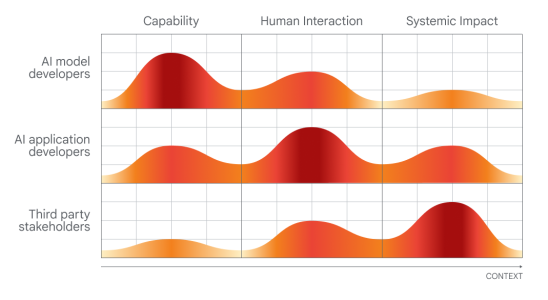 Diese Woche in AI Koennen wir darauf vertrauen dass DeepMind