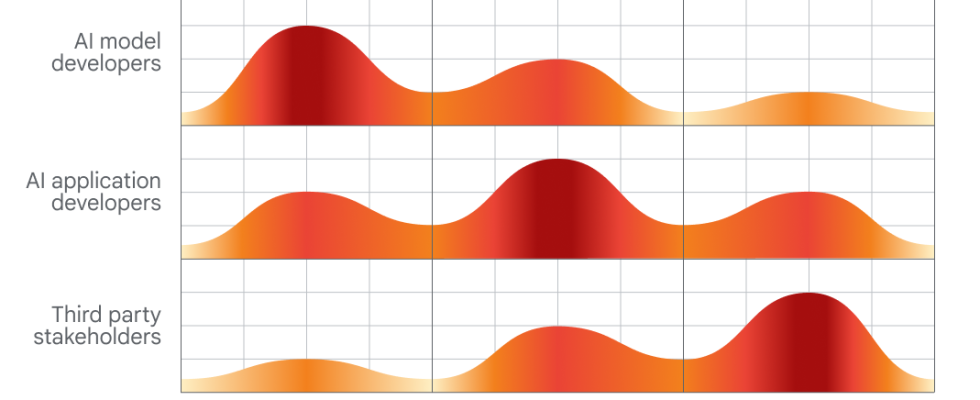 Diese Woche in AI Koennen wir darauf vertrauen dass DeepMind