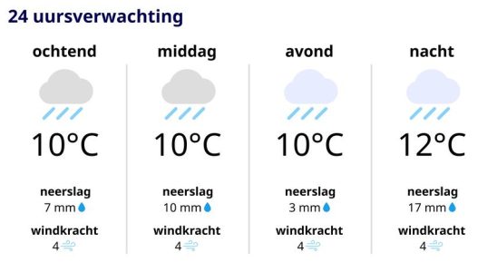 Durchnaesst nasser Tag Code Gelb auf Wattenmeer wegen stuermischem Wetter