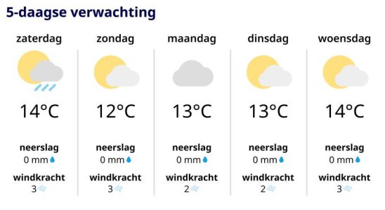 Es wird wir fuehlen uns viel kaelter Wettervorhersage