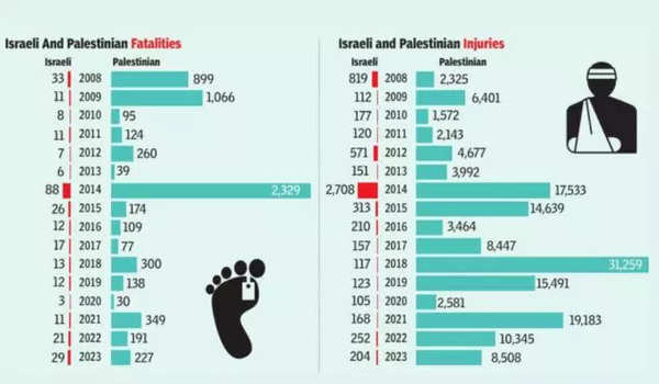 Israel Beide Seiten bluten aber Frieden bleibt in weiter Ferne