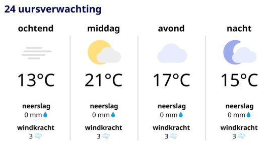 Nebeliger Start in einen recht warmen Tag Wettervorhersage