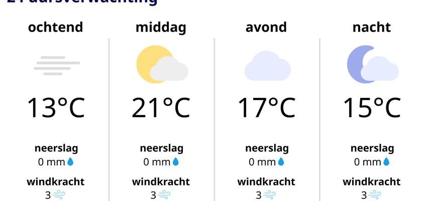 Nebeliger Start in einen recht warmen Tag Wettervorhersage