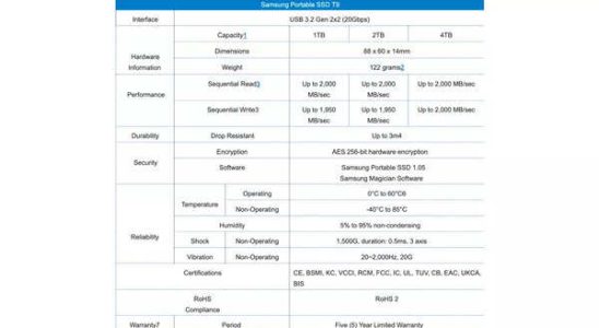 Samsung hat die tragbare SSD T9 auf den Markt gebracht