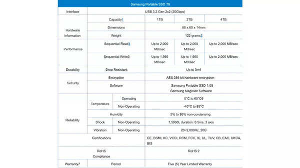 Samsung hat die tragbare SSD T9 auf den Markt gebracht