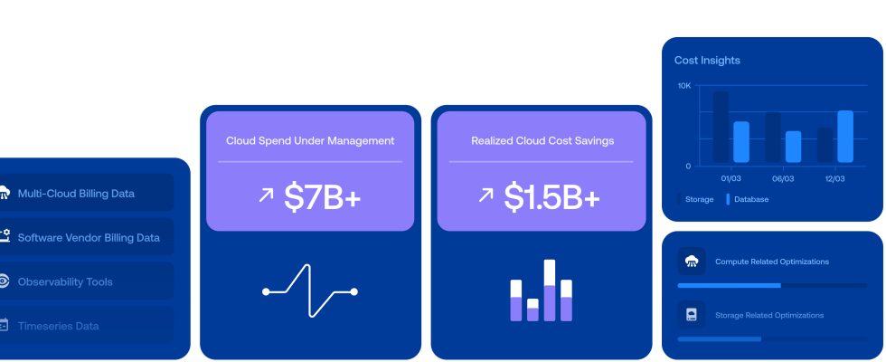 Ternary ein Startup fuer Cloud Ausgabenmanagement sammelt 12 Millionen US Dollar ein