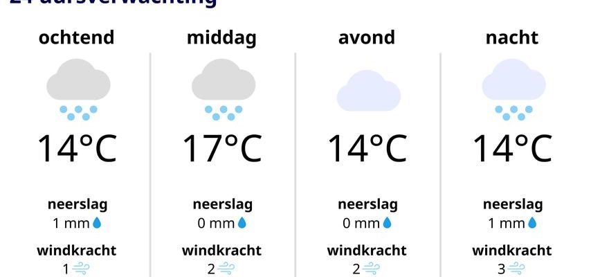 Zeit fuer einen Poncho und einen dickeren Mantel Wettervorhersage