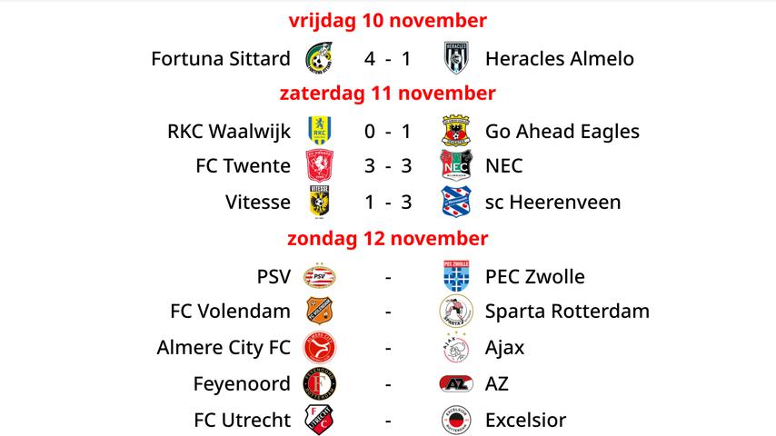 1699741214 423 Heerenveen stuerzt Vitesse nach Rot Kapitaen Van Ginkel noch tiefer in