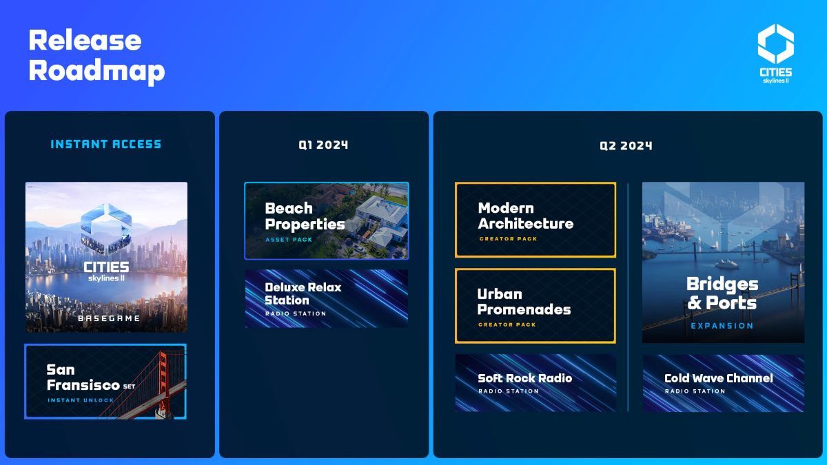 Cities Skylines 2 DLC-Roadmap