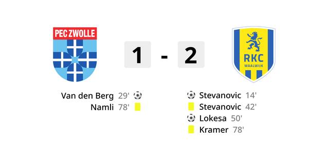 1700951116 860 Heerenveen steigt nach Sieg ueber Fortuna weiter an RKC verzeichnet