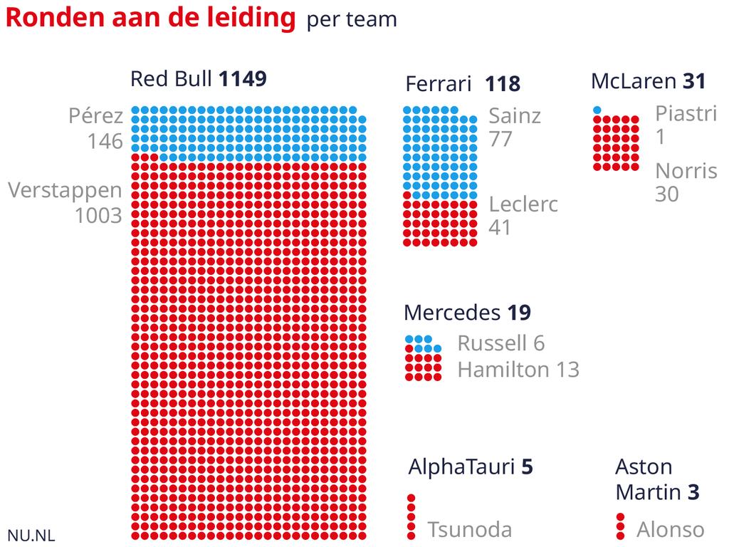 1701351371 105 Die Formel 1 Saison in der Statistik War Perez wirklich so schlecht